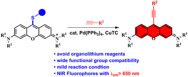 Graphical abstract: Desulfitative Sonogashira cross-coupling of thiopyronin for the synthesis of NIR arylacetylene-containing rhodamines