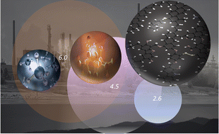 Graphical abstract: What happens if we ‘burn all the carbon’? carbon reserves, carbon budgets, and policy options for governments