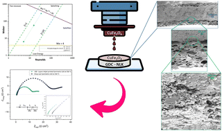 Graphical abstract: A novel CuFe2O4 ink for the fabrication of low-temperature ceramic fuel cell cathodes through inkjet printing