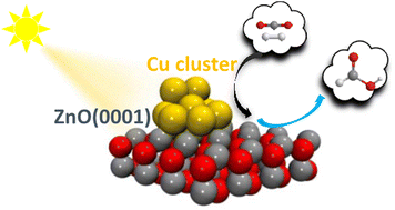 Graphical abstract: A combined theoretical and experimental investigation on the photocatalytic hydrogenation of CO2 on Cu/ZnO polar surface