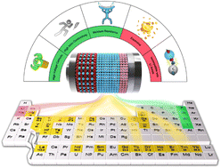 Graphical abstract: Halide solid-state electrolytes for all-solid-state batteries: structural design, synthesis, environmental stability, interface optimization and challenges