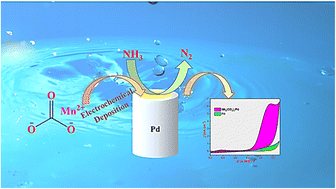 Graphical abstract: Manganese carbonate as an efficient electrocatalyst for the conversion of ammonia (NH4+/NH3) to dinitrogen