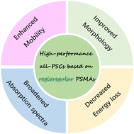 Graphical abstract: Regioregular polymerized small-molecule acceptors for high-performance all-polymer solar cells