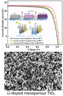 Graphical abstract: Laser processing of Li-doped mesoporous TiO2 for ambient-processed mesoscopic perovskite solar cells