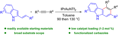 Graphical abstract: Gold-catalyzed benzannulations of 2-alkenylindoles with alkynes: a protecting-group-free regioselective approach to carbazoles