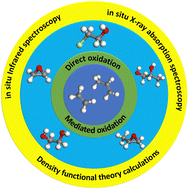 Graphical abstract: Electrifying oxidation of ethylene and propylene