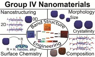 Graphical abstract: Structure–property relationships of Group IV (Si–Ge–Sn) semiconductor nanocrystals and nanosheets – current understanding and status
