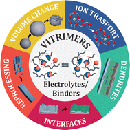 Graphical abstract: Vitrimeric electrolytes – overview and perspectives