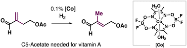 Graphical abstract: Co(ii)-catalyzed isomerization of enals using hydrogen atom transfer