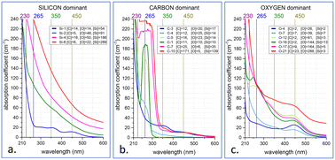 Graphical abstract: Prediction of impurity concentrations in AlN single crystals by absorption at 230 nm using random forest regression
