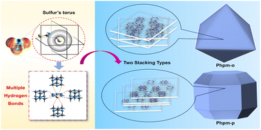 Graphical abstract: Two stacking types of three-dimensional cocrystal structures based on multiple hydrogen bonds