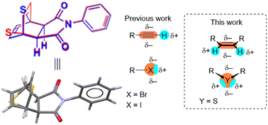 Graphical abstract: Synthesis and structure of 7-thiabicyclo[2.2.1]heptenes: functional complementarity of the sulfur atom and the ethenyl fragment