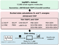 Graphical abstract: Resilience of Hund's rule in the chemical space of small organic molecules