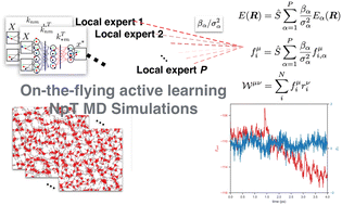 Graphical abstract: Active sparse Bayesian committee machine potential for isothermal–isobaric molecular dynamics simulations