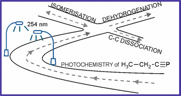 Graphical abstract: Isomerisation of phosphabutyne and a photochemical route to phosphabutadiyne (HC3P), a phosphorus analogue of cyanoacetylene