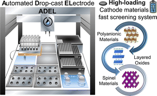 Graphical abstract: ADEL: an automated drop-cast electrode setup for high-throughput screening of battery materials