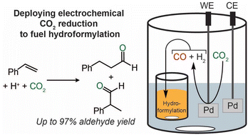 Graphical abstract: Integrated electrochemical CO2 reduction and hydroformylation