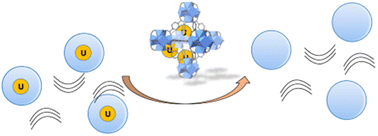 Graphical abstract: Uranium extraction by metal–organic frameworks: advanced materials for new sorption possibilities