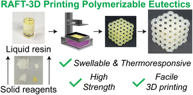 Graphical abstract: 3D printing polymerizable eutectics via RAFT polymerization