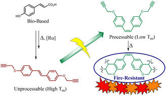 Graphical abstract: Fire-resistant propargyl ether networks derived from bio-based hydroxycinnamic acids