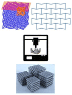 Graphical abstract: A review on mechanical metamaterials and additive manufacturing techniques for biomedical applications