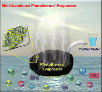 Graphical abstract: A lignin-derived carbon dot-upgraded bacterial cellulose membrane as an all-in-one interfacial evaporator for solar-driven water purification