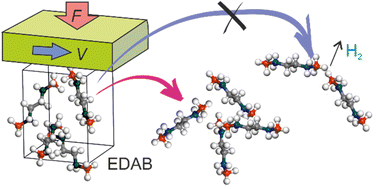 Graphical abstract: Exploring tribochemical transduction pathways for dehydrogenation of molecular hydrides