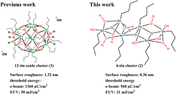 Graphical abstract: A highly hydroxylated 6-tin oxide cluster serves as an efficient e-beam and EUV-photoresist to achieve high-resolution patterns