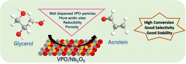 Graphical abstract: Studies on a niobia-supported VPO catalyst for glycerol dehydration