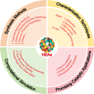 Graphical abstract: Nanoscale high-entropy alloys for solar and thermal applications