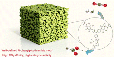 Graphical abstract: Efficient CO2 hydrogenation to formate with an iridium catalyst supported by a porous organic polymer containing an N-phenylpicolinamide motif