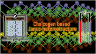 Graphical abstract: Optimizing the quantum capacitance of AsXBr/AsYBr ((X ≠ Y) = S, Se and Te) Janus heterostructures for high-performance supercapacitors