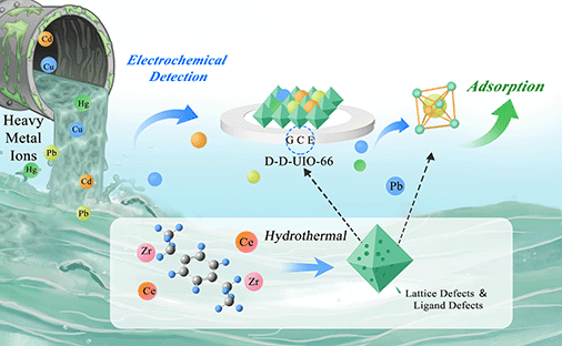 Graphical abstract: Regulated dual defects of ligand defects and lattice defects in UIO-66 for ultra-trace simultaneous detection and removal of heavy metal ions