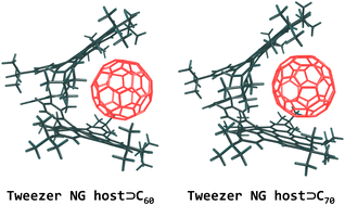 Graphical abstract: All-carbon supramolecular complexation of a bilayer molecular nanographene with [60] and [70]fullerenes