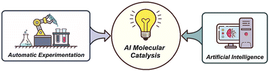 Graphical abstract: AI molecular catalysis: where are we now?