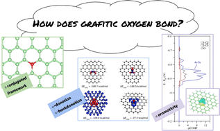 Graphical abstract: Deciphering the chemical bonding of the trivalent oxygen atom in oxygen doped graphene