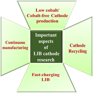 Graphical abstract: An overview of various critical aspects of low-cobalt/cobalt-free Li-ion battery cathodes