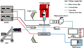 Graphical abstract: Effects of structural variation in electrospray systems on spray characteristics