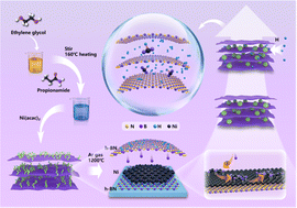 Graphical abstract: In situ construction of dual-functional Ni/NixB catalysts for the hydrogenation and dehydrogenation of magnesium hydride