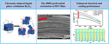 Graphical abstract: Ultrasonically induced liquid-phase exfoliation boosts excellent performance of Bi0.5Sb1.5Te3/PVDF thermoelectric films