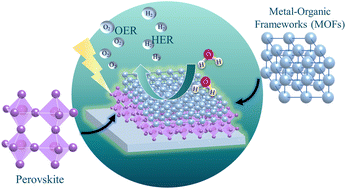 Graphical abstract: Next-generation perovskite-metal–organic framework (MOF) hybrids in photoelectrochemical water splitting: a path to green hydrogen solutions