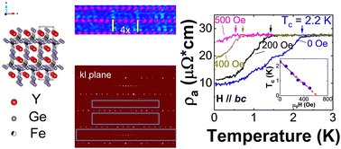 Graphical abstract: Emergence of heavy-fermion behavior and distorted square nets in partially vacancy-ordered Y4FexGe8 (1.0 ≤ x ≤ 1.5)