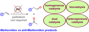 Graphical abstract: Palladium-free Wacker-inspired oxidation: challenges and opportunities in catalysis
