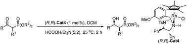 Graphical abstract: Rhodium-catalyzed enantioselective transfer hydrogenation of α-chloro β-ketophosphonates via dynamic kinetic resolution