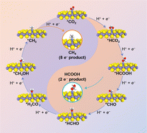 Graphical abstract: Boosting CO2 reduction catalyzed by tetragonal metal chalcogenides: a DFT study