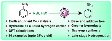 Graphical abstract: Engaging hydrazine hydrate as a hydrogen source for cobalt(ii)-catalysed transfer hydrogenation of nitroaromatics