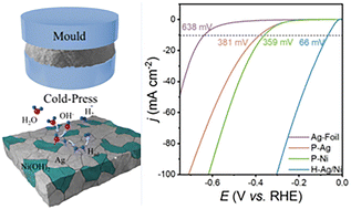Graphical abstract: A defect-rich silver electrode with nickel hydroxide nanoparticles for alkaline hydrogen evolution reaction