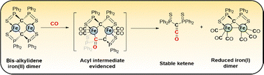 Graphical abstract: Freed from iron: easy release of a stable ketene from the reaction of CO with di-iron bis-μ2-alkylidenes