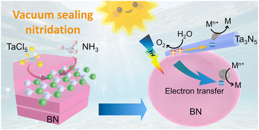 Graphical abstract: A Ta3N5/BN composite for enhanced photocatalytic water splitting