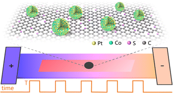 Graphical abstract: The sulfur-anchored Joule heating synthesis of ultrasmall nanoalloys to enhance oxygen electroreduction